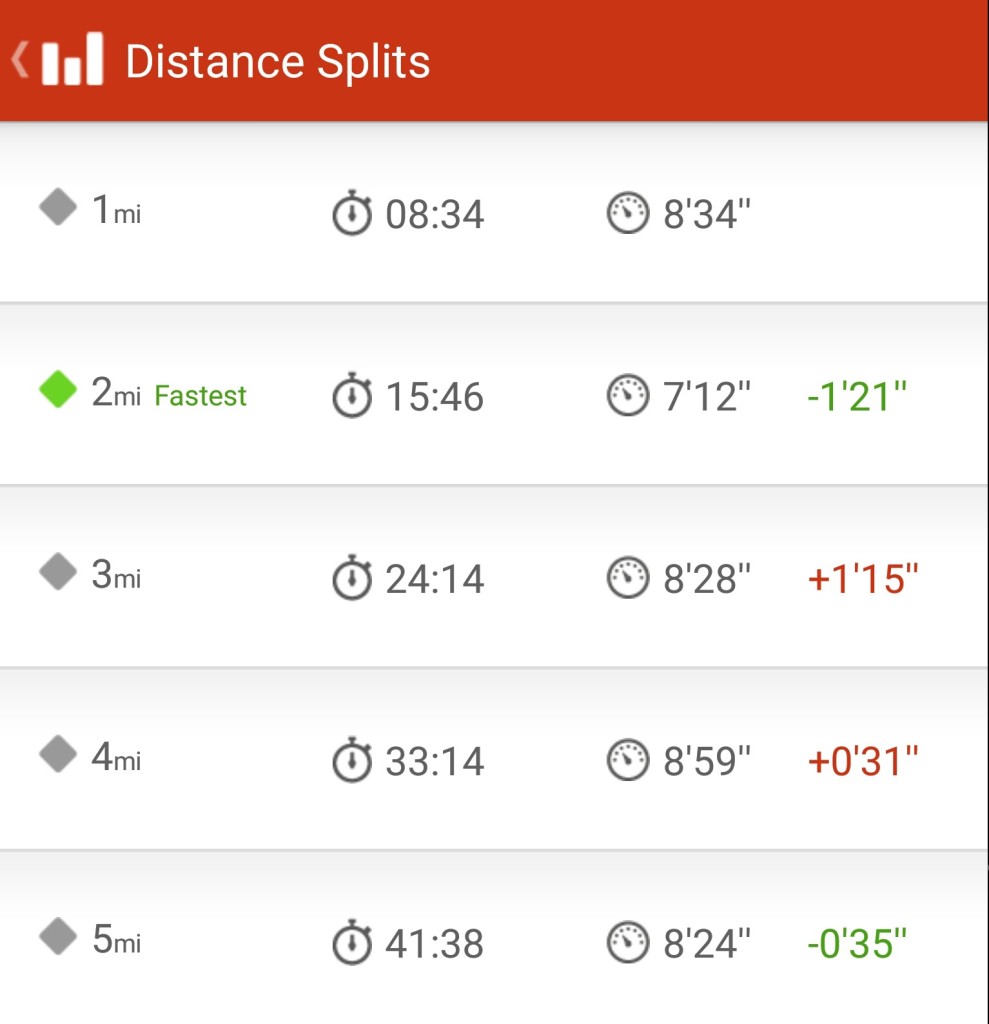 5 Mile St. George Run Times